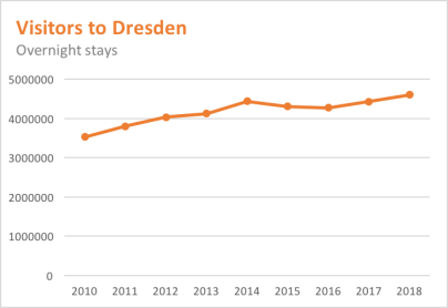 Dresden_visitors_3